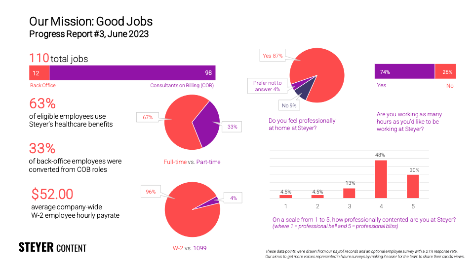 Good Jobs Metrics June 2023 